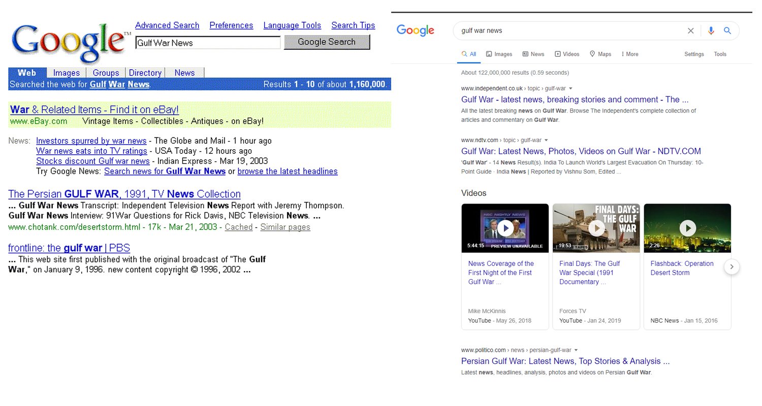 Google Search Results 2003 vs 2020